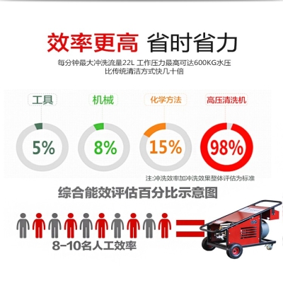 鋼結(jié)構(gòu)除銹有哪些方法？